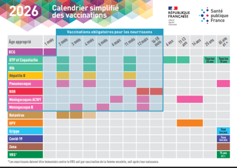 Calendrier vaccinal