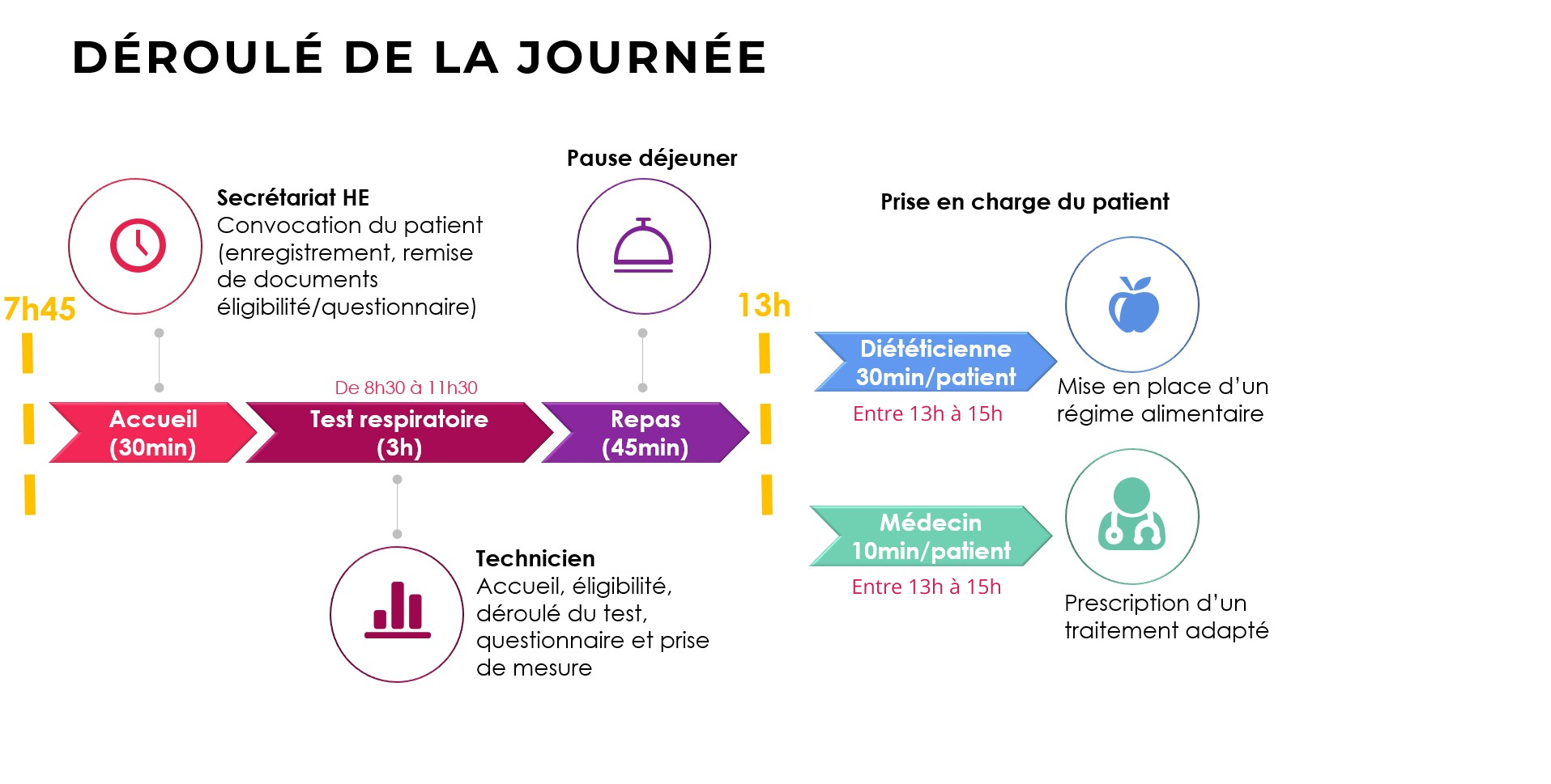parcours SIBO